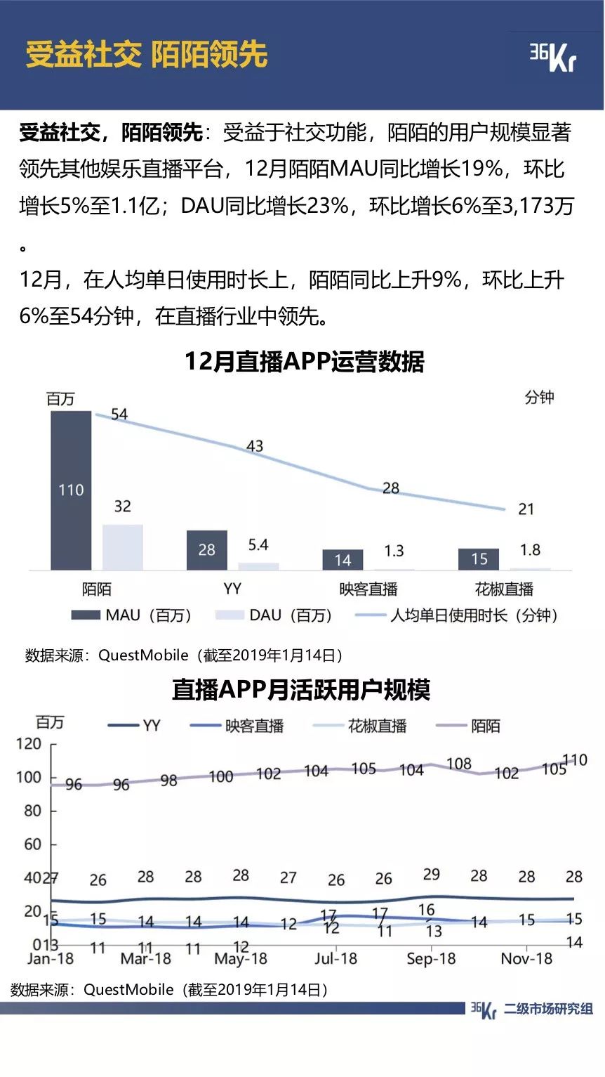 拼多多用户规模超越京东；抖音全面超越快手｜12月行业数据跟踪