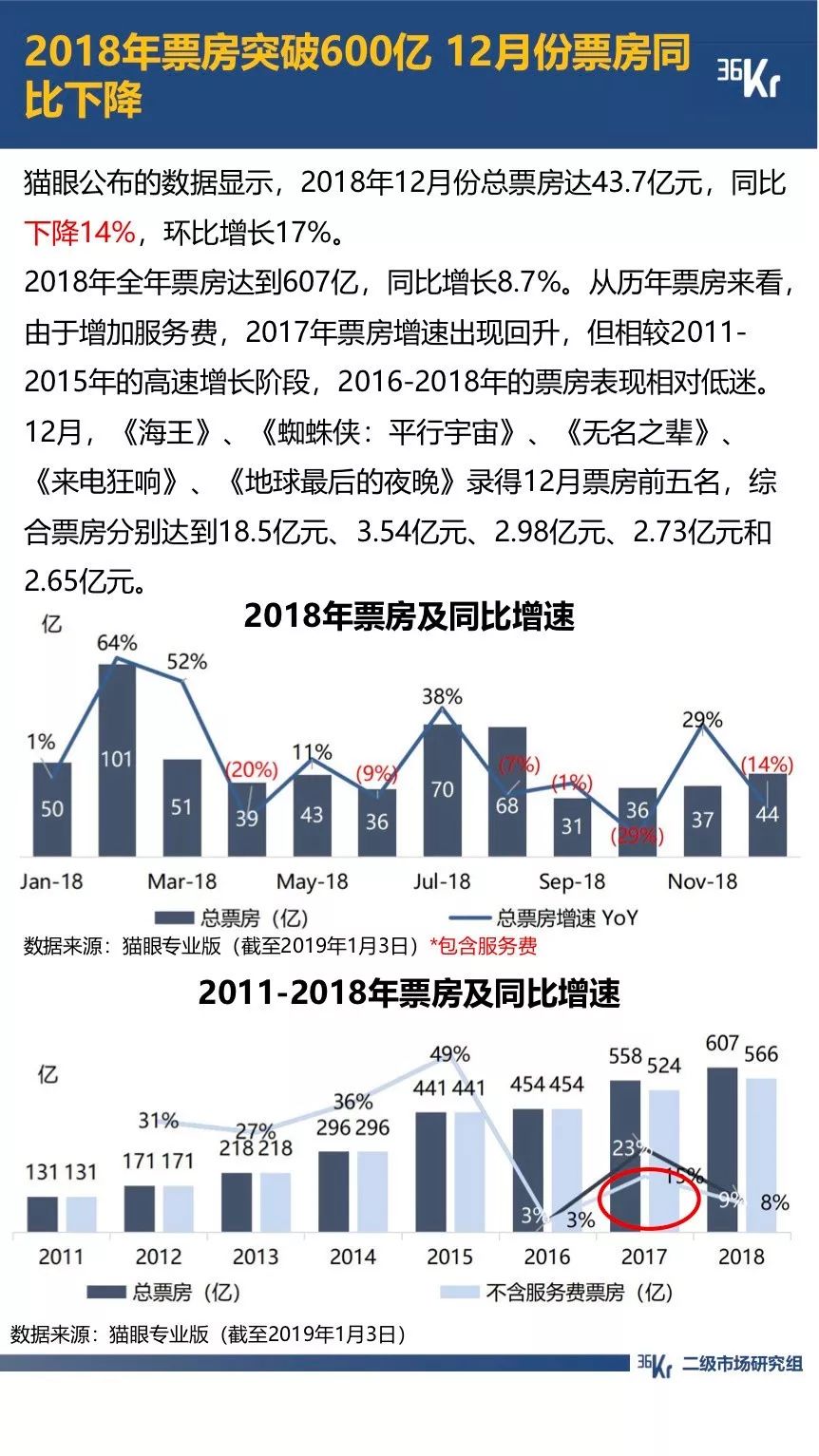 拼多多用户规模超越京东；抖音全面超越快手｜12月行业数据跟踪