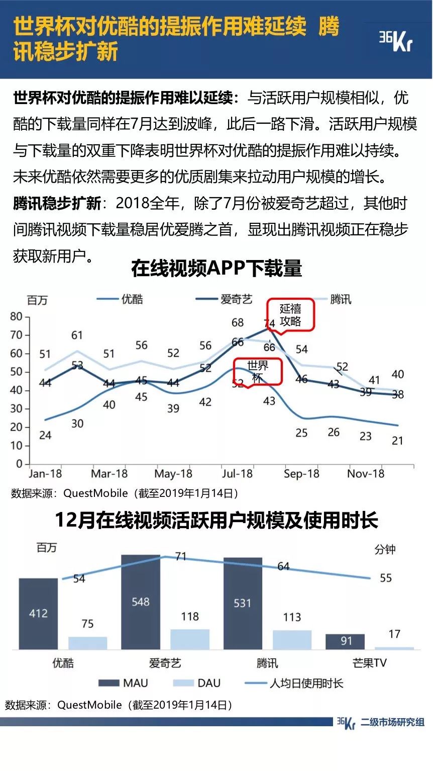 拼多多用户规模超越京东；抖音全面超越快手｜12月行业数据跟踪