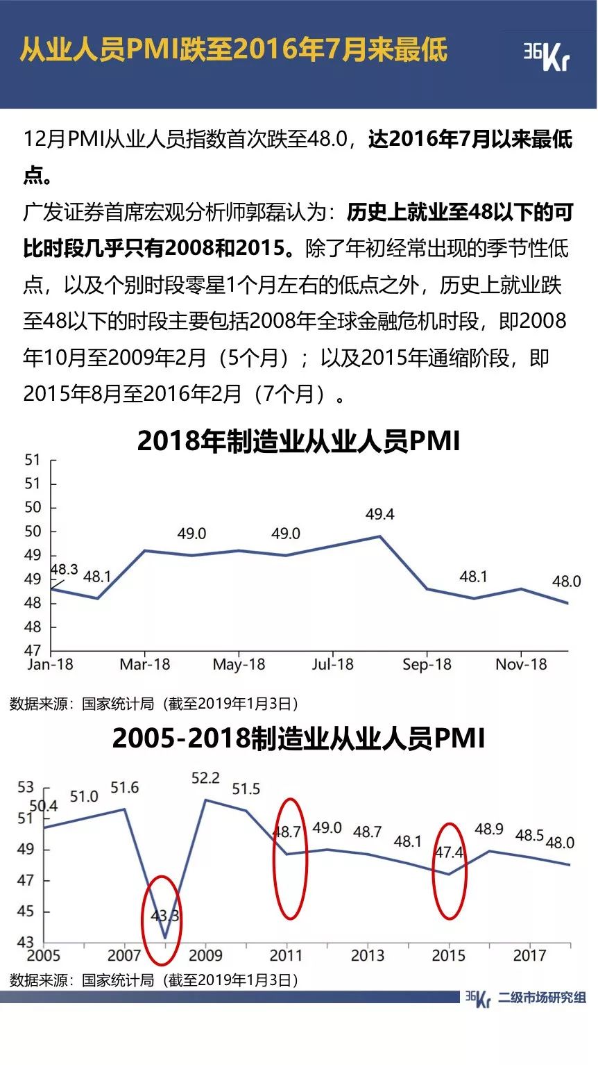 拼多多用户规模超越京东；抖音全面超越快手｜12月行业数据跟踪