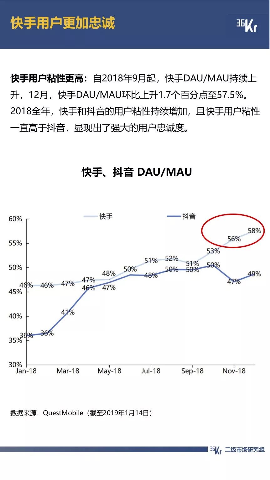 拼多多用户规模超越京东；抖音全面超越快手｜12月行业数据跟踪