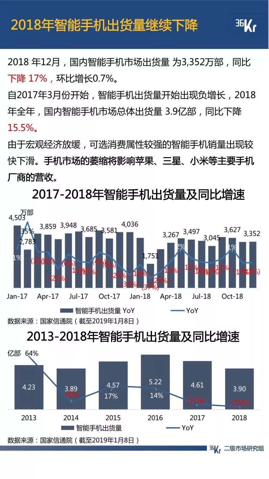 拼多多用户规模超越京东；抖音全面超越快手｜12月行业数据跟踪