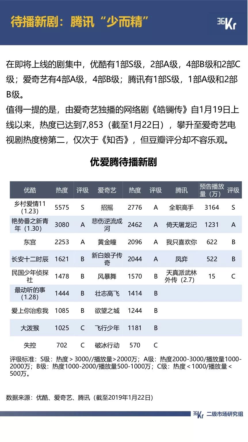 拼多多用户规模超越京东；抖音全面超越快手｜12月行业数据跟踪