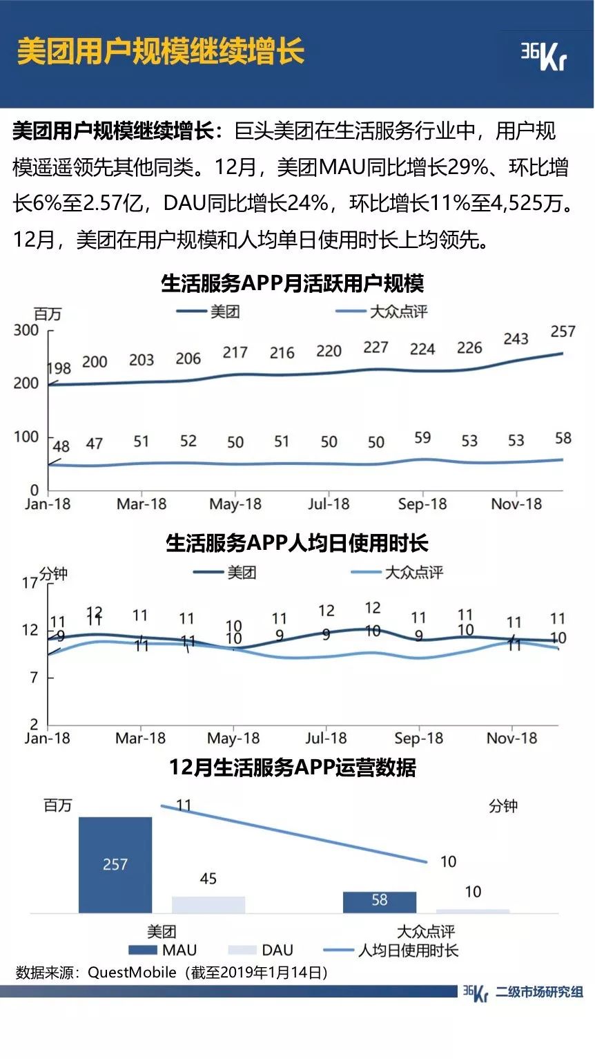 拼多多用户规模超越京东；抖音全面超越快手｜12月行业数据跟踪