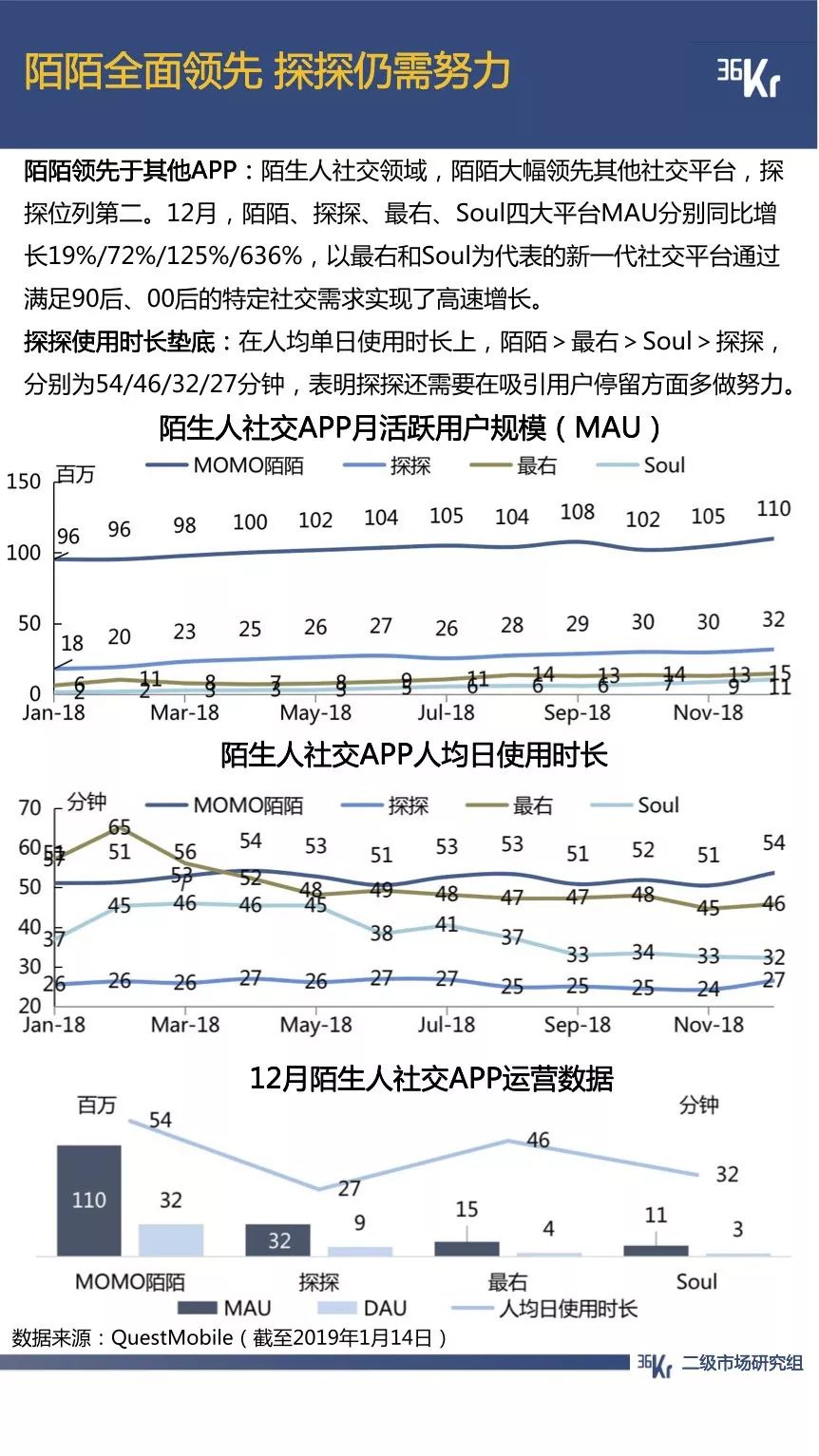 拼多多用户规模超越京东；抖音全面超越快手｜12月行业数据跟踪